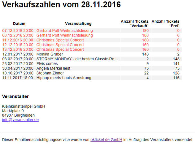 Verkaufszahlen Email