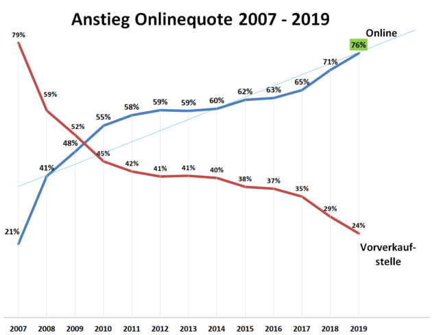 Online Quote Online Quote